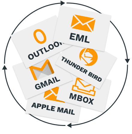 Migrate outlook